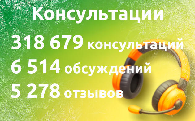 Статистика консультаций за 2025 год Консультации