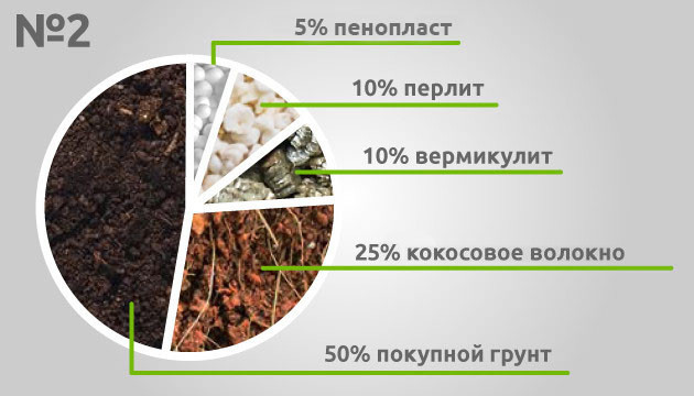 Рецепт второй почвосмеси