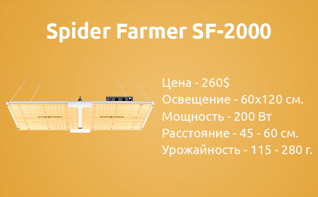 Основные параметры ламп Spider Farmer SF-2000