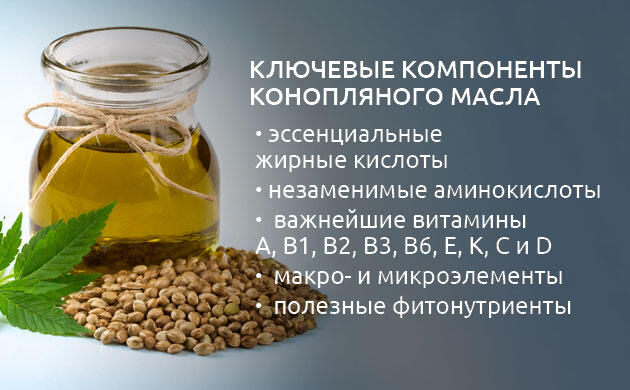 Конопляное масло: польза, состав и применение Полезные свойства и применение конопляного масла