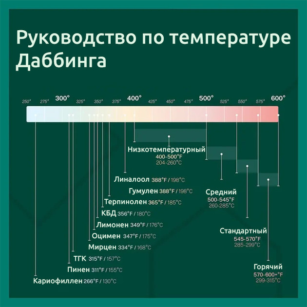 Электронные Девайсы для Точного Даббинга