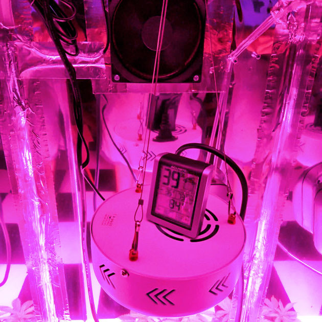 Показатели гроубокса