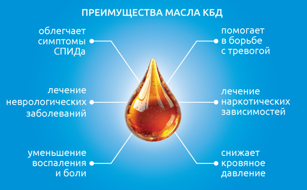 КБД-масло в борьбе с раком