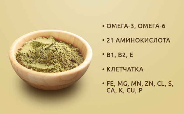 Состав конопляного протеина
