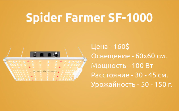 Основные параметры ламп Spider Farmer SF-1000