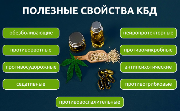 Полезные свойства CBD