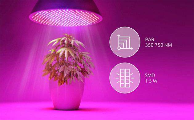 Показатели LED светильников