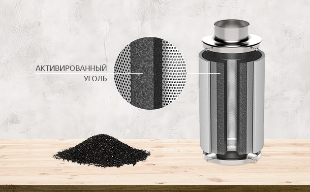 Из чего состоит угольный фильтр Угольный фильтр для выращивания марихуаны