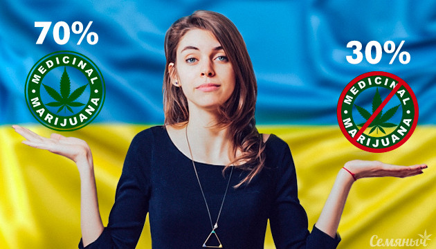70% украинцев поддерживают легализацию конопли
